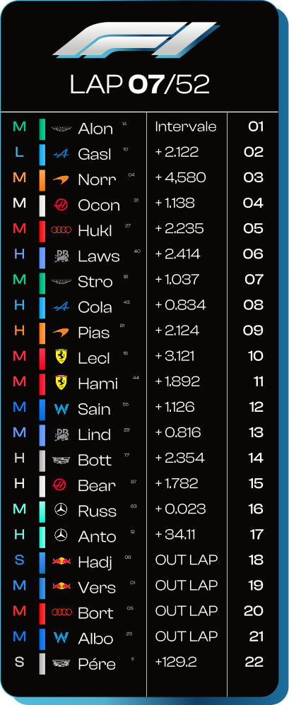 Leaderboard Tryout — étendu